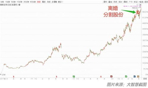 年前股票如何套现