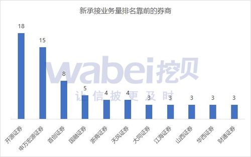 怎么换证券公司