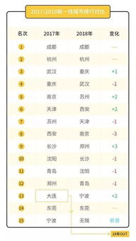 如何选股票和购房