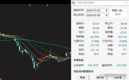 如何评估股票价格
