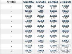 持仓证券基金怎么买入