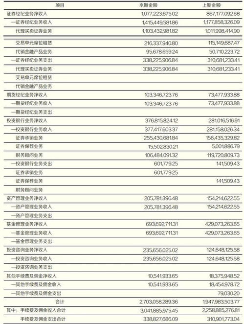 证券投资怎么记账 证券投资怎么记账
