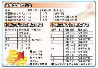 证券投资怎么记账 证券投资怎么记账