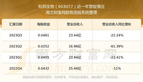 和邦生物股票价位如何看