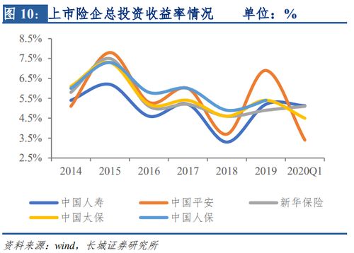 财务如何评价股票 财务如何评价股票