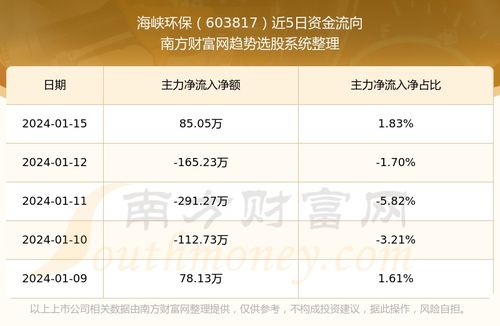 如何借支股票 如何借支股票