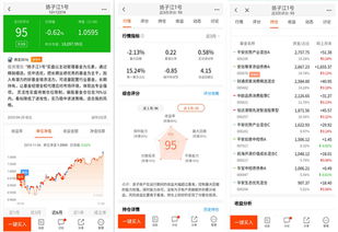 怎么求证券组合的权数
