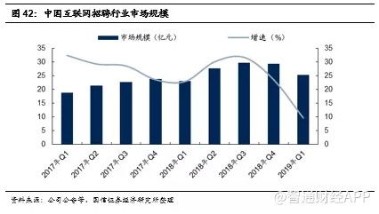 证券是怎么兴起