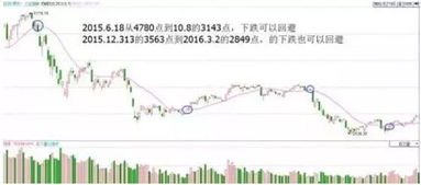 股票后期如何做短线买卖