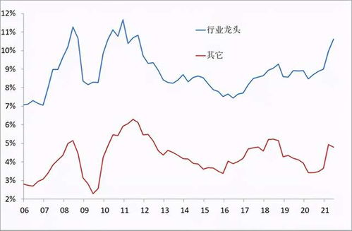 如何让股票繁荣