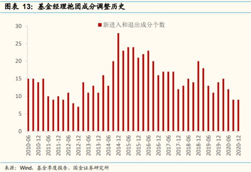 如何看股票下一季度收益