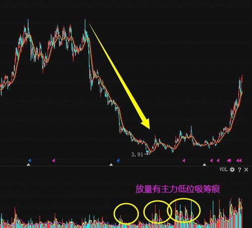 后期股票如何涨