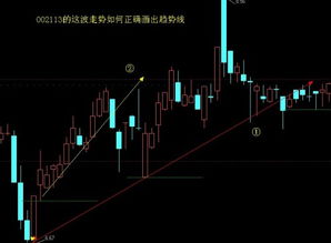 问一下股票行情如何