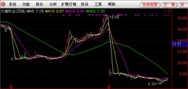 问一下股票行情如何