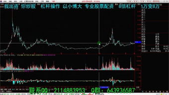 如何学分析股票