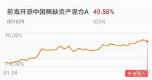如何选股风控股票