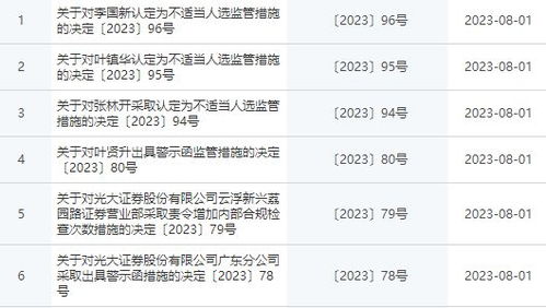 证券公司员工怎么查