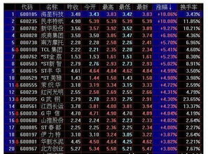 如何选股票教学 如何选股票教学