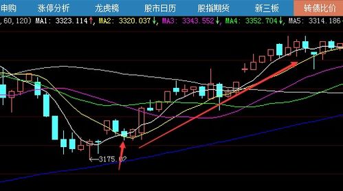 如何学习股票分析 如何学习股票分析