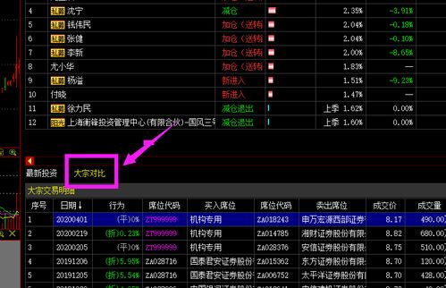 如何查询股票大宗交易