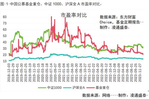 如何查看总体股票市盈率