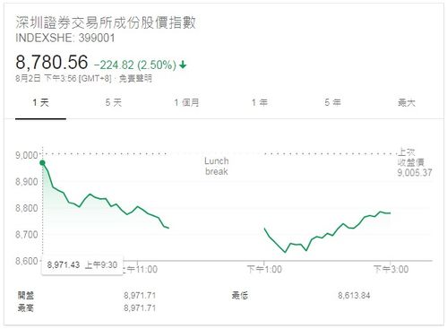 如何查看总体股票市盈率