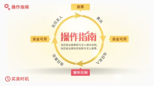 证券账户闲置怎么操作