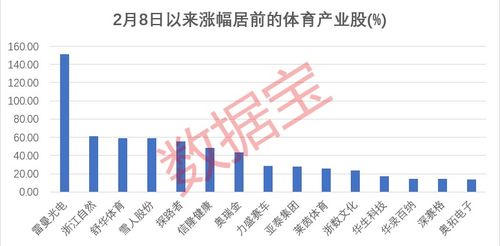 体育概念股票前景如何