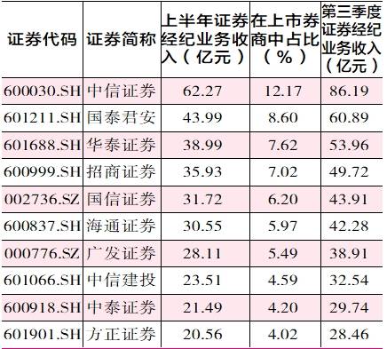 证券年收益怎么查看