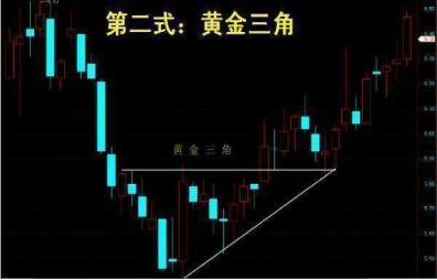 股票如何抓住主力