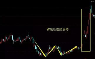 如何看待大涨的股票 如何看待大涨的股票