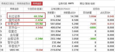 长江证券怎么卖出
