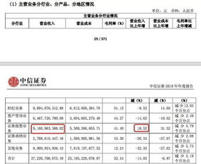 证券怎么买空单