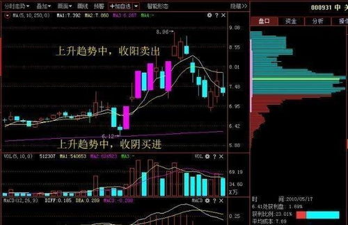 用钱如何投资股票