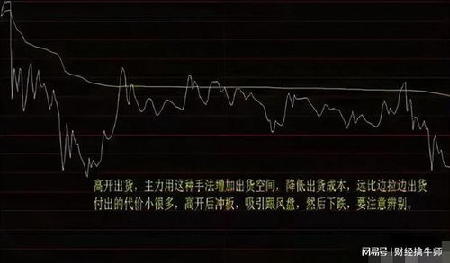 股票小白如何买股票