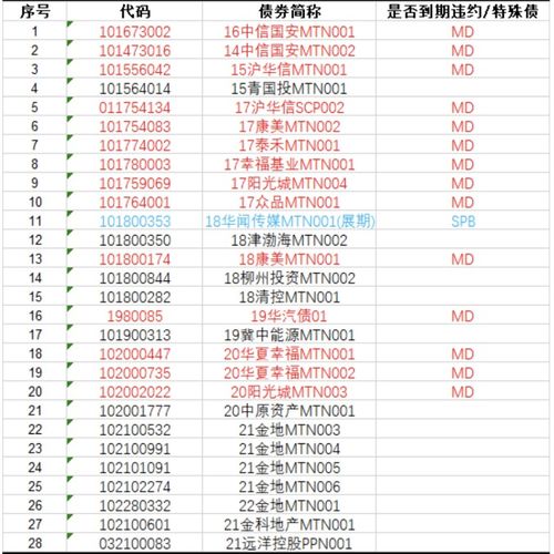 瑞士外汇证券怎么申请