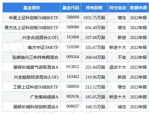 瑞士外汇证券怎么申请