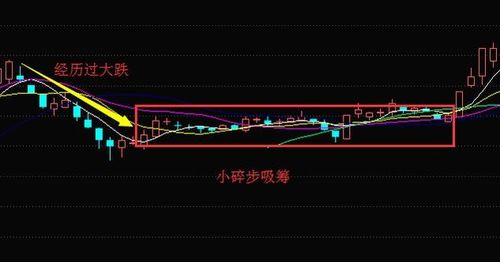 如何鉴定家里的股票