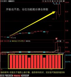 满仓证券股票怎么操作
