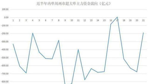 满仓证券股票怎么操作