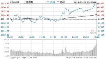 如何分配资金股票 如何分配资金股票