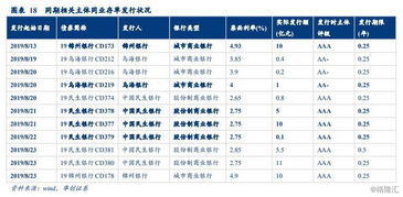 票据为流通证券怎么理解