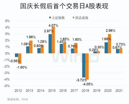 节后证券怎么涨