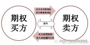 标的证券 怎么读
