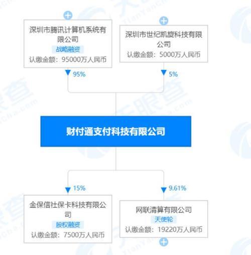 中信证券怎么绑定银行