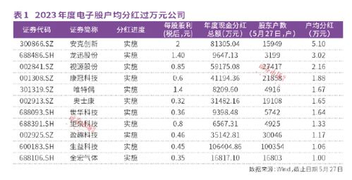 康冠科技股票如何分红