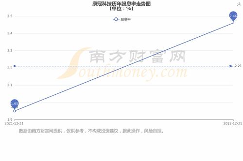 康冠科技股票如何分红