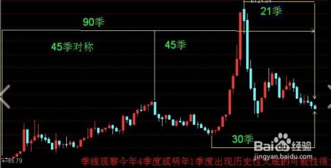 如何比较股票