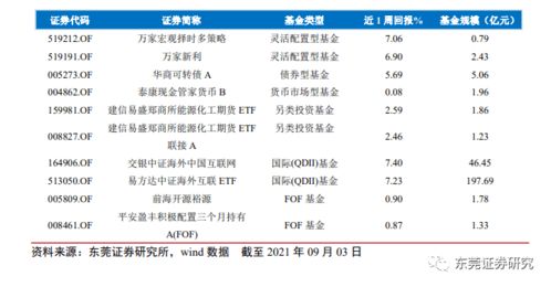 东莞证券基金怎么买 东莞证券基金怎么买