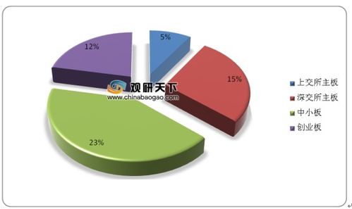 证券余额怎么数 证券余额怎么数